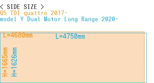 #Q5 TDI quattro 2017- + model Y Dual Motor Long Range 2020-